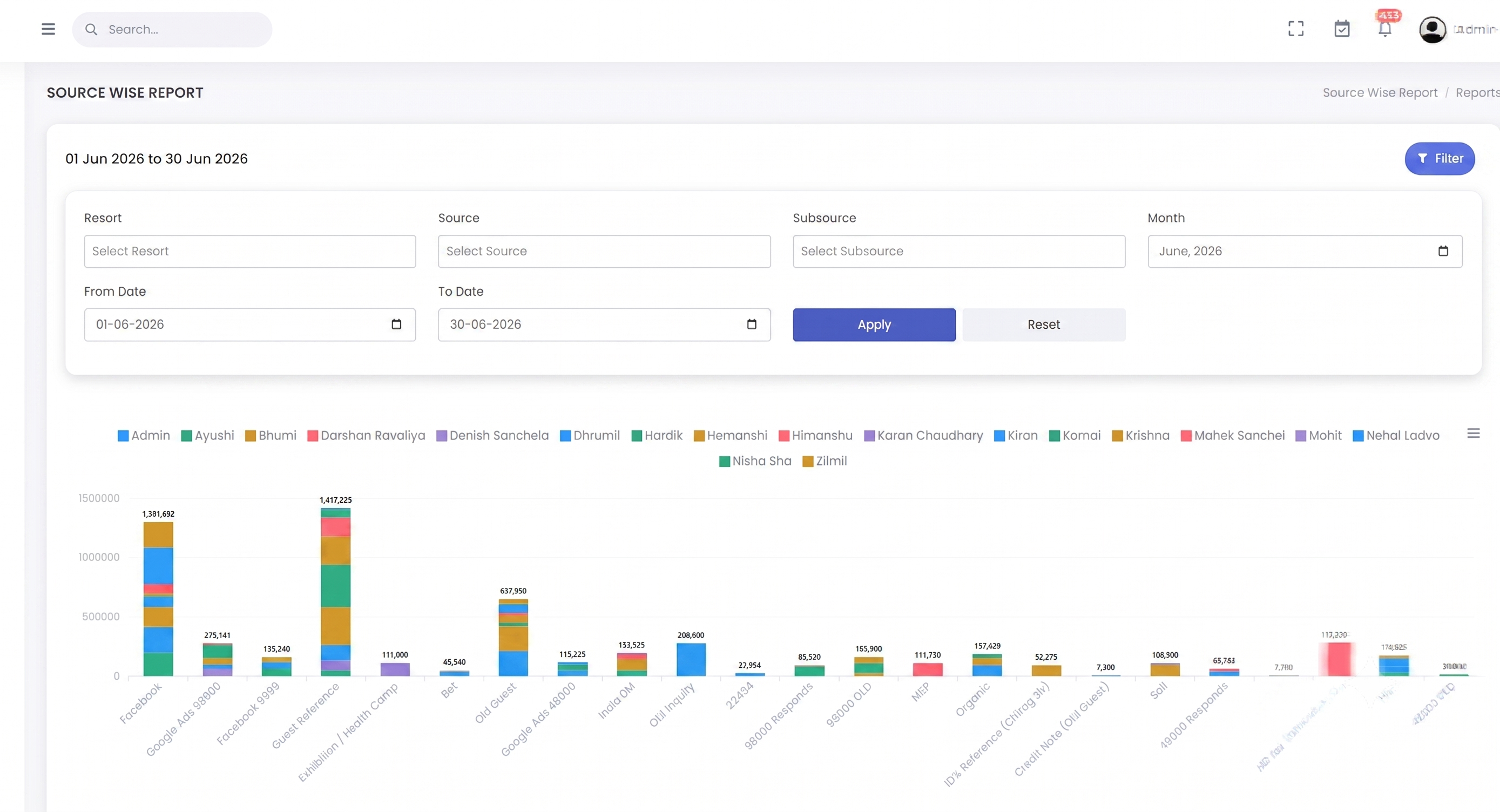 Viheva admin dashboard preview